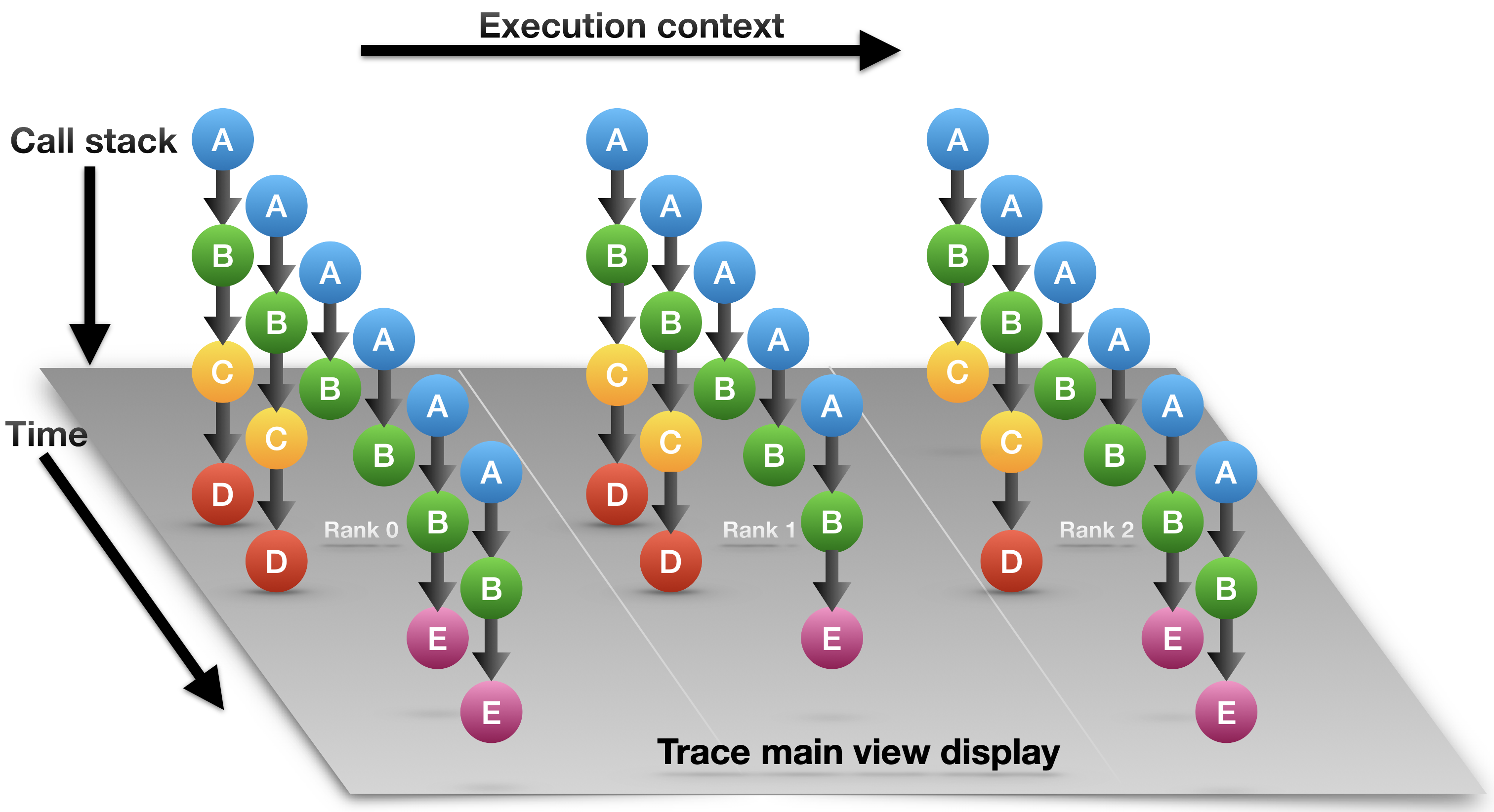 Trace View