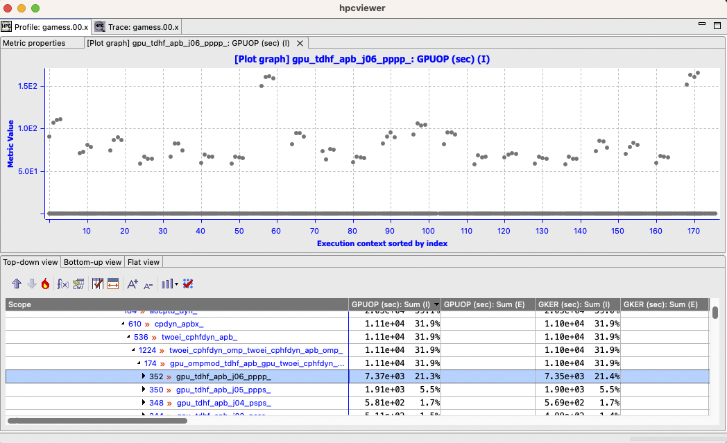 Plot graph